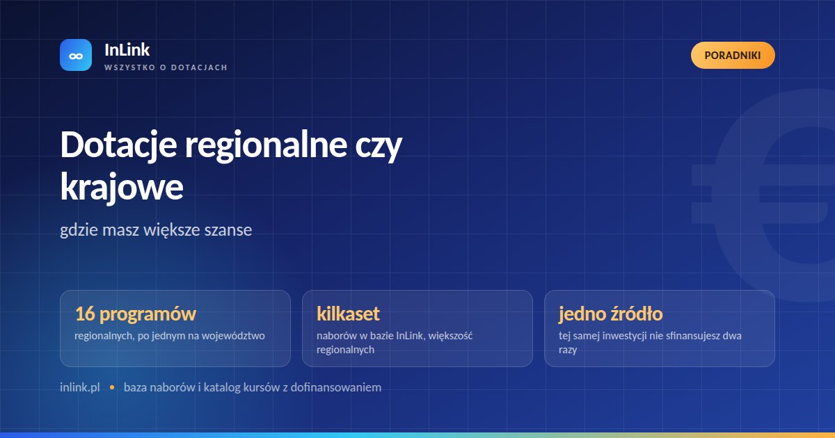 Infografika: dotacje regionalne a krajowe, podział ról między programami