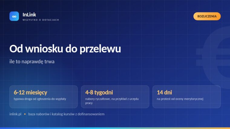 Od wniosku do przelewu: ile to naprawdę trwa