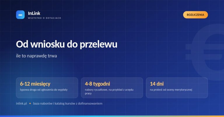 Od wniosku do przelewu: ile to naprawdę trwa